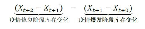 哪些行业将迎来库存拐点【兴证策略】