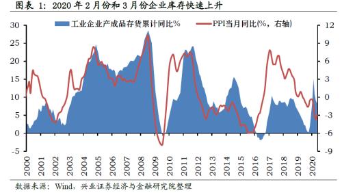 哪些行业将迎来库存拐点【兴证策略】