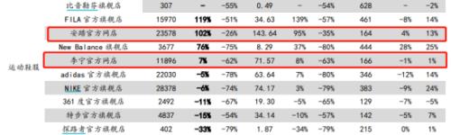 李宁、安踏创新高，服装业终于笑了！
