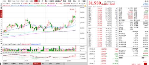 李宁、安踏创新高，服装业终于笑了！