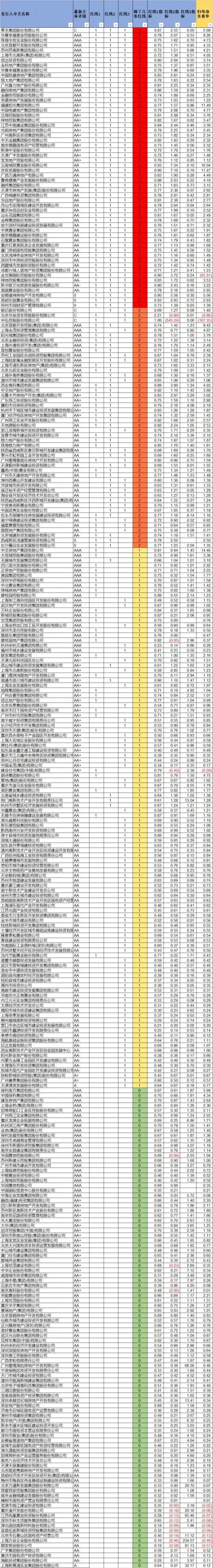 楼市收紧：又一个坏消息！开发商的苦日子要来了？