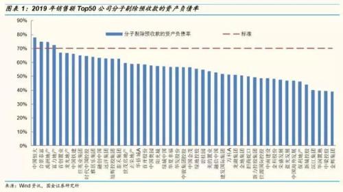 楼市收紧：又一个坏消息！开发商的苦日子要来了？