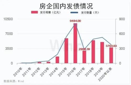 楼市收紧：又一个坏消息！开发商的苦日子要来了？