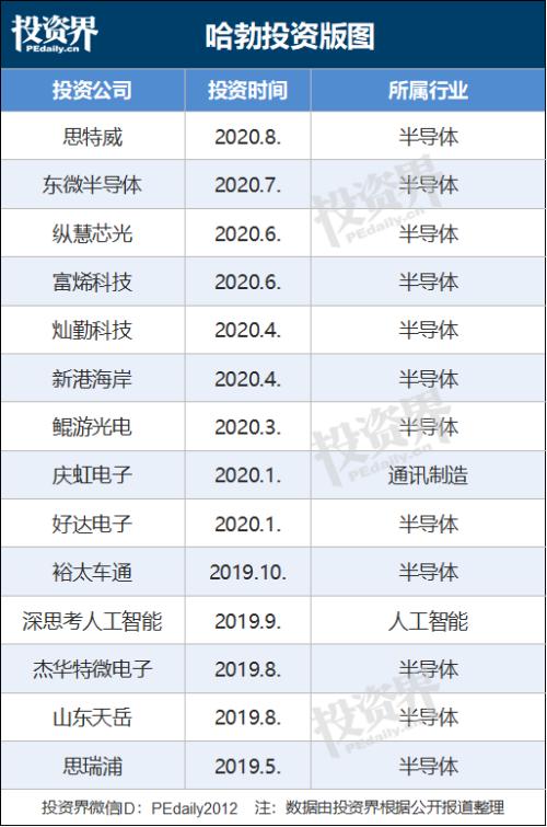 关键时期，华为又有大动作！更有政府引导基金，一起出手