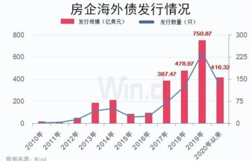 楼市收紧：又一个坏消息！开发商的苦日子要来了？