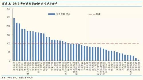 楼市收紧：又一个坏消息！开发商的苦日子要来了？