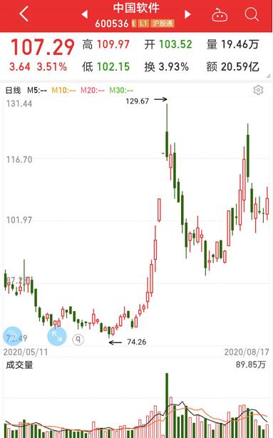 大突破！国产操作系统重磅产品发布，安全等级国内最高，概念股名单出炉，最正宗的是它（附股）
