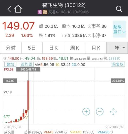 大利好！国产新冠疫苗预计年内上市，两针不到1000元，这些A股又疯涨