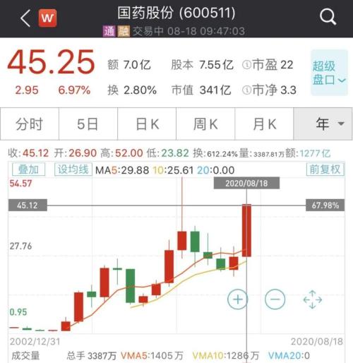 大利好！国产新冠疫苗预计年内上市，两针不到1000元，这些A股又疯涨