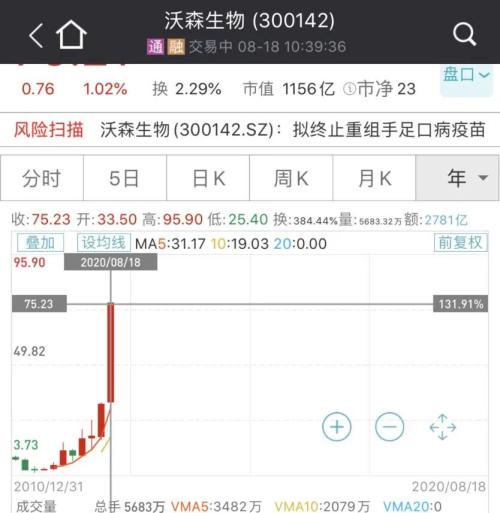 大利好！国产新冠疫苗预计年内上市，两针不到1000元，这些A股又疯涨