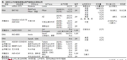 大利好！国产新冠疫苗预计年内上市，两针不到1000元，这些A股又疯涨