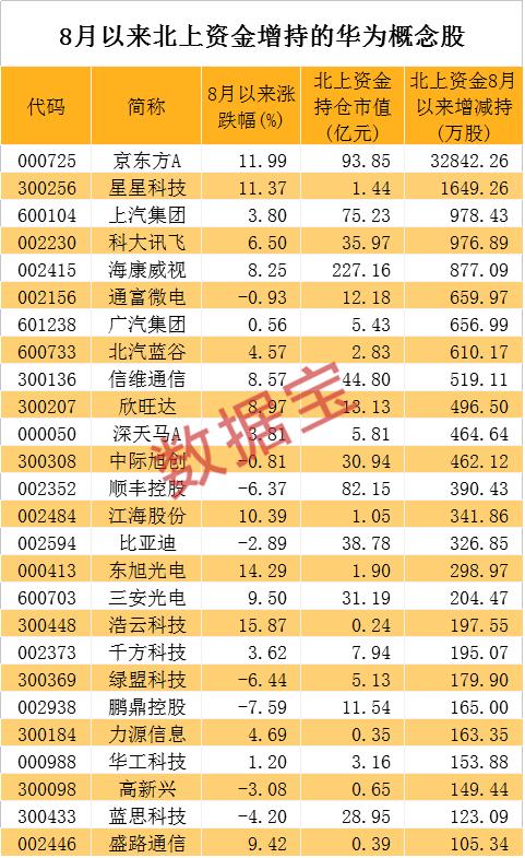 孟晚舟案有新消息，美国“拉黑”华为子公司！科技龙头砸出“黄金坑”，业绩最猛的华为概念股是它