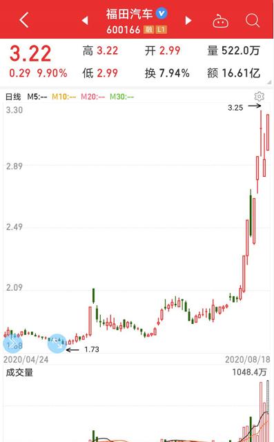 孟晚舟案有新消息，美国“拉黑”华为子公司！科技龙头砸出“黄金坑”，业绩最猛的华为概念股是它