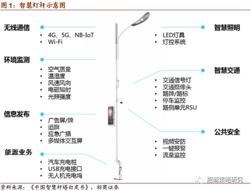 【招商策略】广州拟建8万智慧灯杆，关注新基建率先落地领域——科技前沿及新产业观察周报（0818）