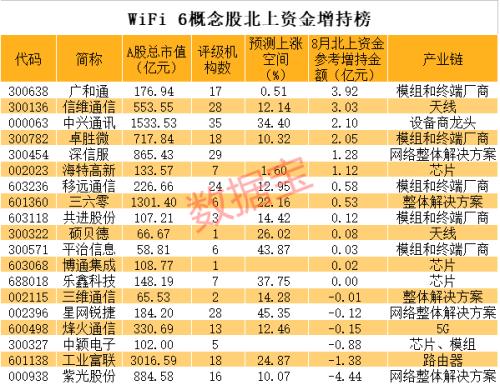 秘密测试！谷歌大动作，在17个地区测试6GHz网络，WiFi 6风口来了？外资加仓的概念股曝光
