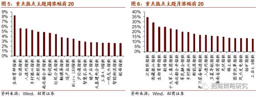 【招商策略】广州拟建8万智慧灯杆，关注新基建率先落地领域——科技前沿及新产业观察周报（0818）