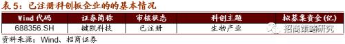 【招商策略】广州拟建8万智慧灯杆，关注新基建率先落地领域——科技前沿及新产业观察周报（0818）