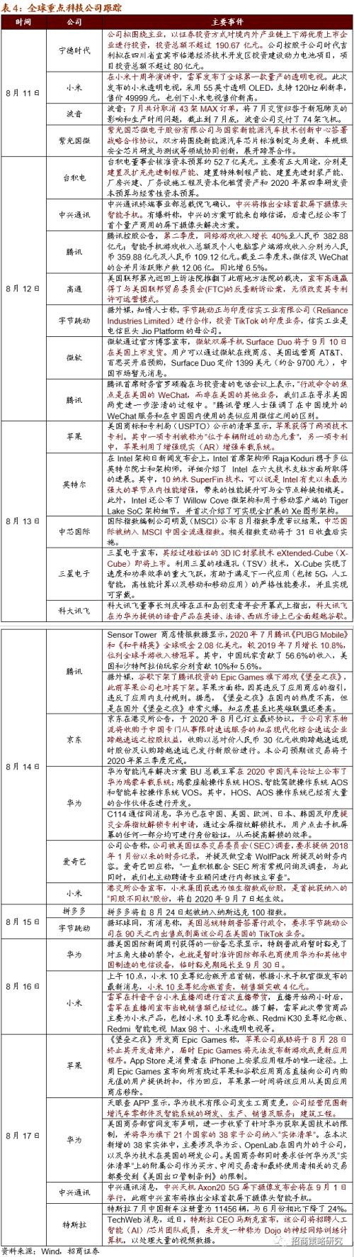 【招商策略】广州拟建8万智慧灯杆，关注新基建率先落地领域——科技前沿及新产业观察周报（0818）