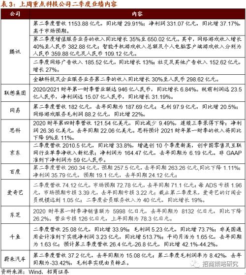 【招商策略】广州拟建8万智慧灯杆，关注新基建率先落地领域——科技前沿及新产业观察周报（0818）