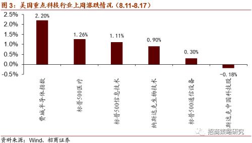 【招商策略】广州拟建8万智慧灯杆，关注新基建率先落地领域——科技前沿及新产业观察周报（0818）