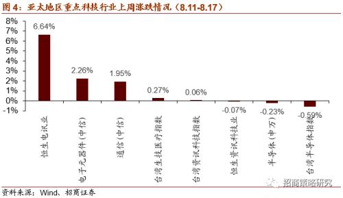 【招商策略】广州拟建8万智慧灯杆，关注新基建率先落地领域——科技前沿及新产业观察周报（0818）