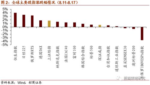 【招商策略】广州拟建8万智慧灯杆，关注新基建率先落地领域——科技前沿及新产业观察周报（0818）