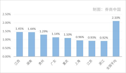 疫情影响几何？来看银行业不良贷款率最新变化：二季度信贷风险未明显暴露，这些地区资产质量恶化