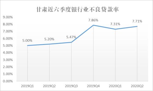 疫情影响几何？来看银行业不良贷款率最新变化：二季度信贷风险未明显暴露，这些地区资产质量恶化