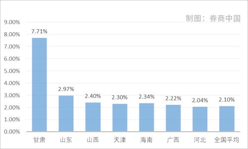 疫情影响几何？来看银行业不良贷款率最新变化：二季度信贷风险未明显暴露，这些地区资产质量恶化