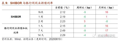 【招商策略】行业景气观察0819——中游制造量价修复，资源品价格暂稳