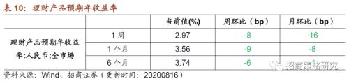 【招商策略】行业景气观察0819——中游制造量价修复，资源品价格暂稳