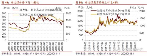 【招商策略】行业景气观察0819——中游制造量价修复，资源品价格暂稳