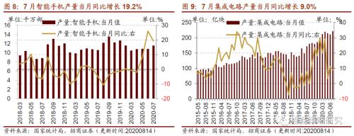 【招商策略】行业景气观察0819——中游制造量价修复，资源品价格暂稳