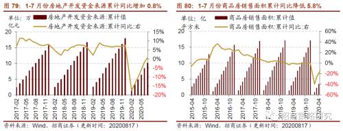 【招商策略】行业景气观察0819——中游制造量价修复，资源品价格暂稳