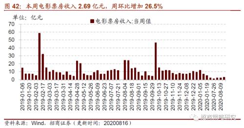 【招商策略】行业景气观察0819——中游制造量价修复，资源品价格暂稳