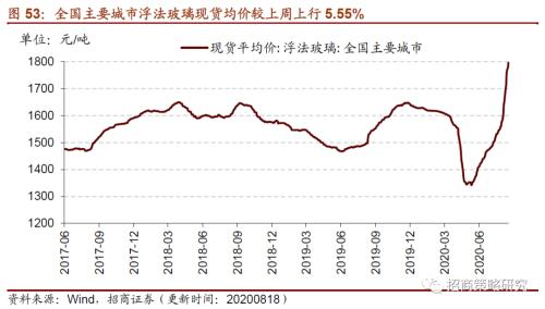 【招商策略】行业景气观察0819——中游制造量价修复，资源品价格暂稳