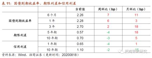 【招商策略】行业景气观察0819——中游制造量价修复，资源品价格暂稳