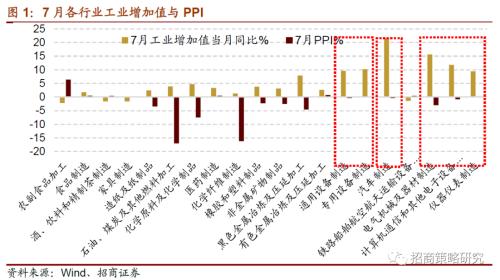 【招商策略】行业景气观察0819——中游制造量价修复，资源品价格暂稳