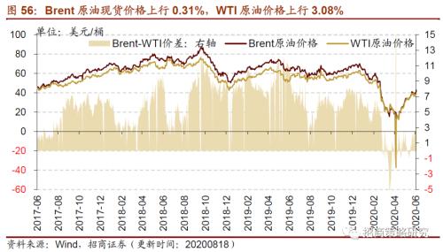 【招商策略】行业景气观察0819——中游制造量价修复，资源品价格暂稳