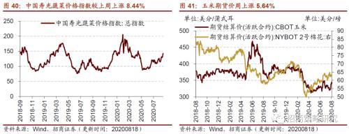 【招商策略】行业景气观察0819——中游制造量价修复，资源品价格暂稳