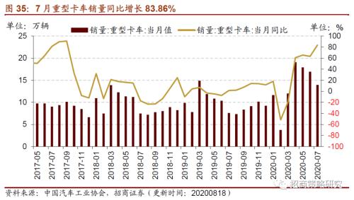 【招商策略】行业景气观察0819——中游制造量价修复，资源品价格暂稳