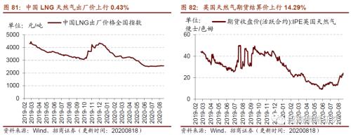 【招商策略】行业景气观察0819——中游制造量价修复，资源品价格暂稳