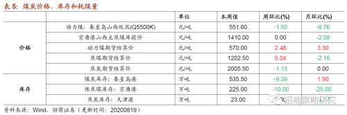 【招商策略】行业景气观察0819——中游制造量价修复，资源品价格暂稳