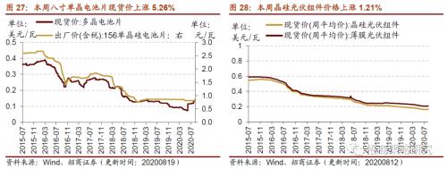 【招商策略】行业景气观察0819——中游制造量价修复，资源品价格暂稳
