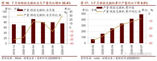 【招商策略】行业景气观察0819——中游制造量价修复，资源品价格暂稳