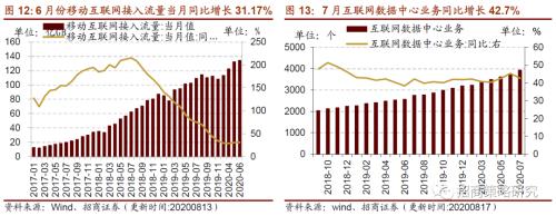 【招商策略】行业景气观察0819——中游制造量价修复，资源品价格暂稳