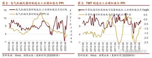 【招商策略】行业景气观察0819——中游制造量价修复，资源品价格暂稳