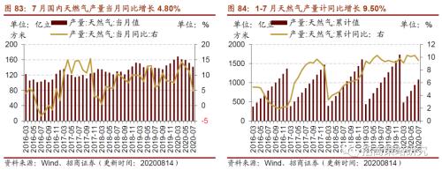 【招商策略】行业景气观察0819——中游制造量价修复，资源品价格暂稳