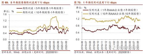 【招商策略】行业景气观察0819——中游制造量价修复，资源品价格暂稳