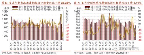 【招商策略】行业景气观察0819——中游制造量价修复，资源品价格暂稳